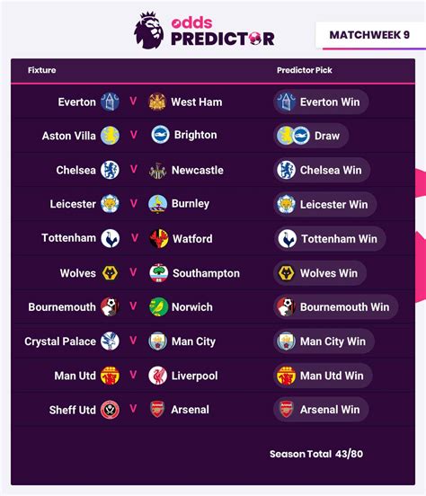premiership football odds